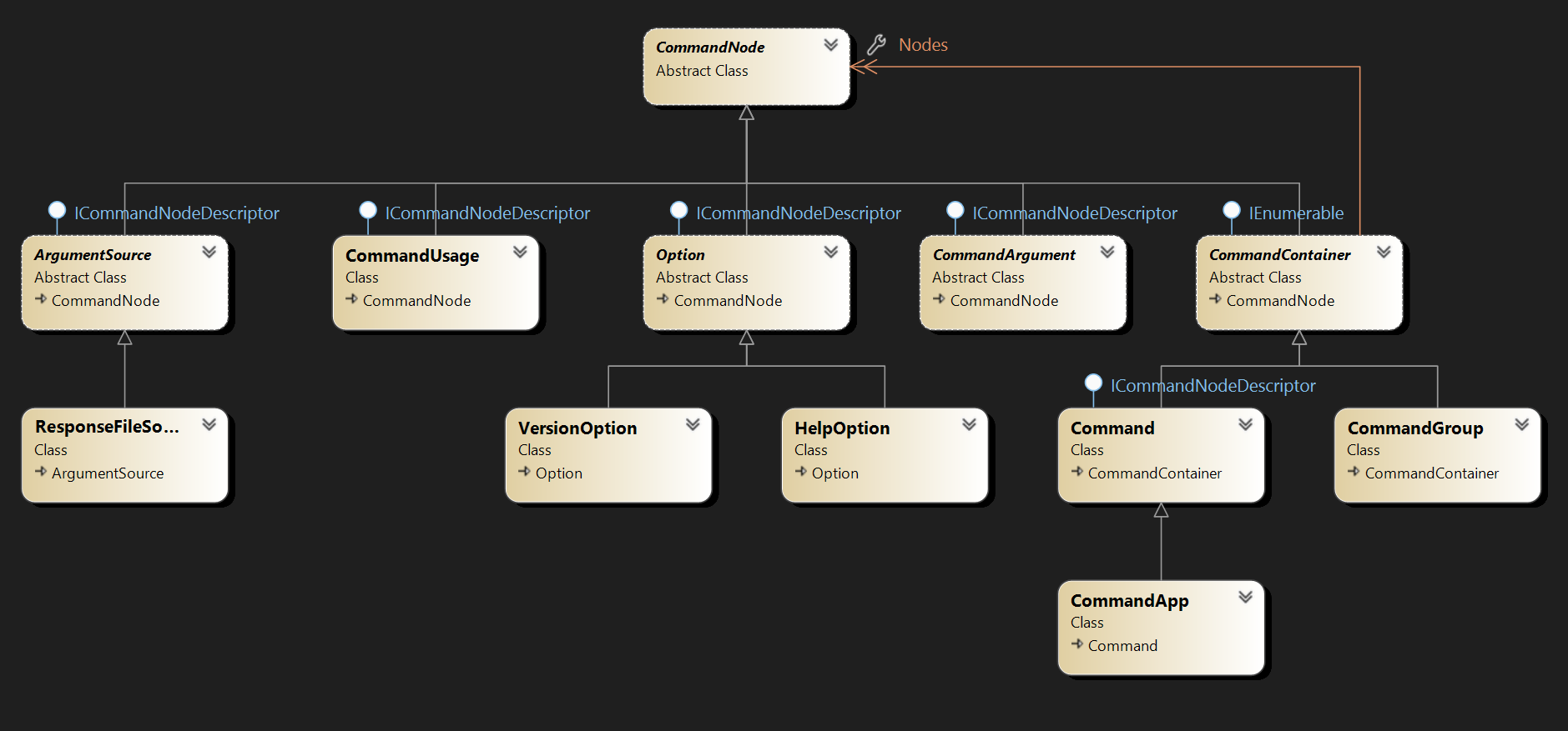 Class diagram