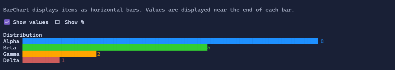 BarChart